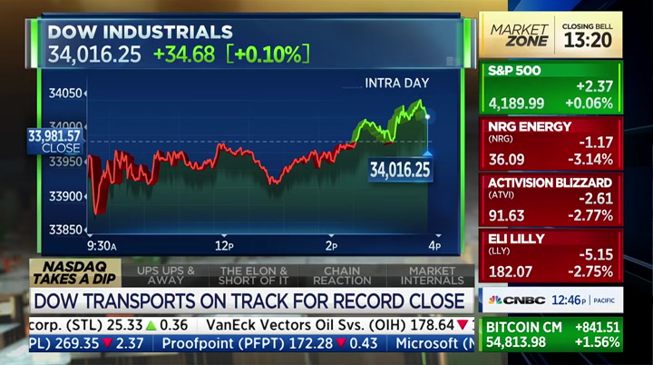 Closing Bell : CNBC : April 27, 2021 3:00pm-5:00pm EDT : Free 